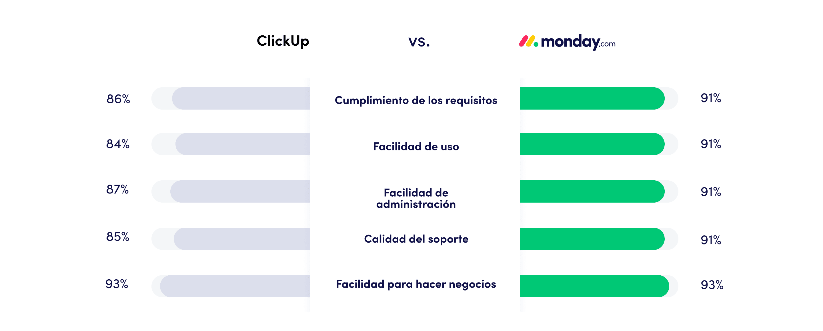 Clickup updated comparison ES